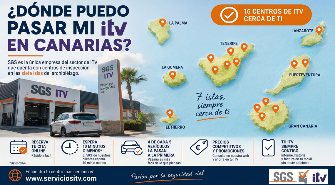 LOCALIZACION DE ITVs SGS EN CANARIAS
