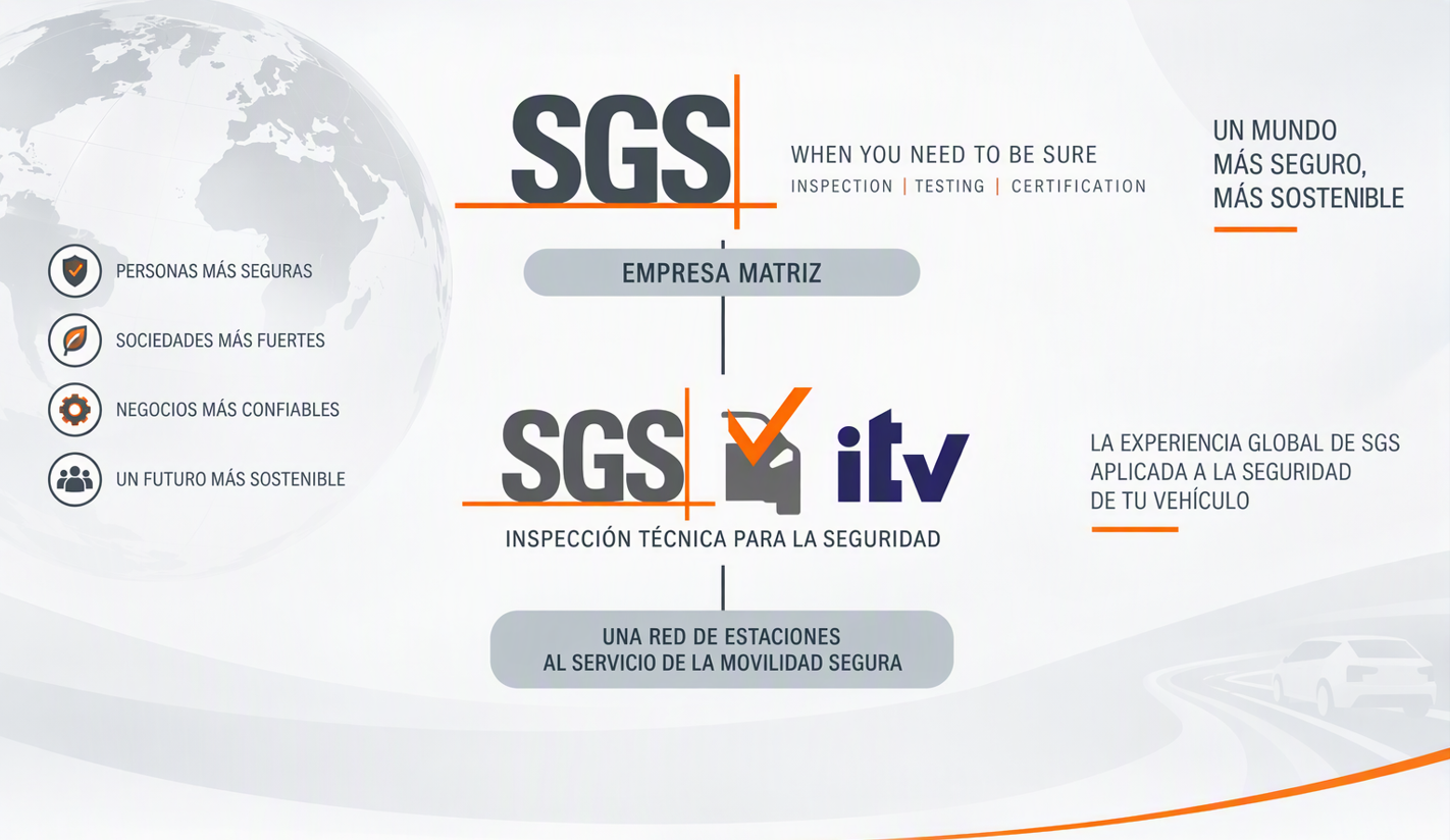 SGS e ITVSGS