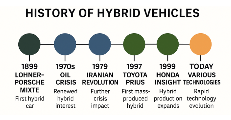 Evolución del mercado
