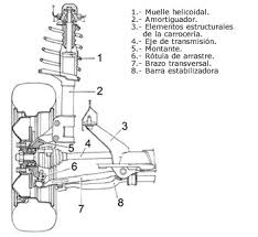 Suspensión genérica